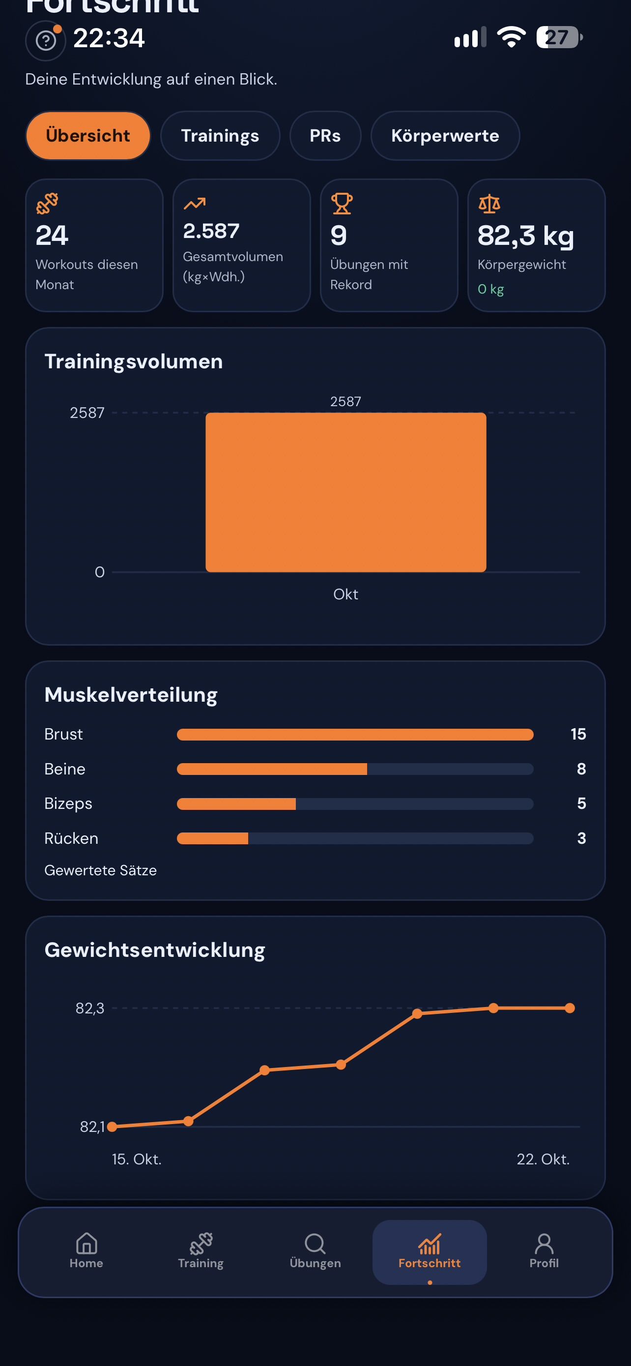 Trainingsstatistik und Gewichtsentwicklung, deutsche Oberfläche
